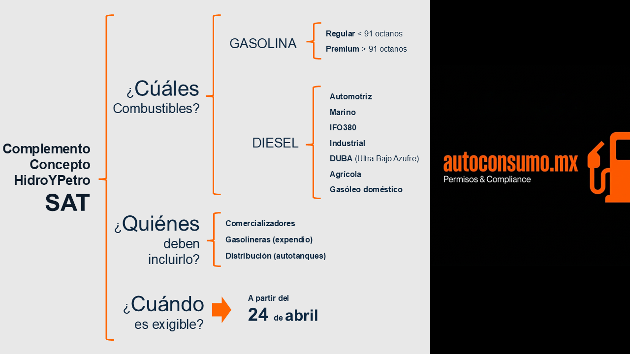 complemento hidroypetro 2026